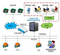 為什么說(shuō)對(duì)人數(shù)越多的集團(tuán)性質(zhì)公司就越需要電話系統(tǒng)？