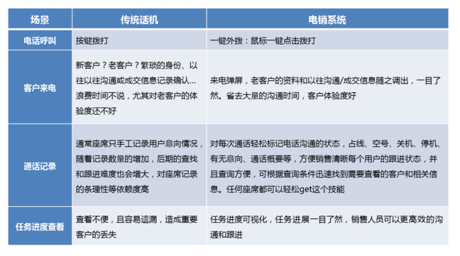 電話(huà)呼叫系統(tǒng)