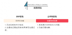 公司經(jīng)營者在挑選云呼系統(tǒng)服務(wù)商應(yīng)該注意哪些問題？