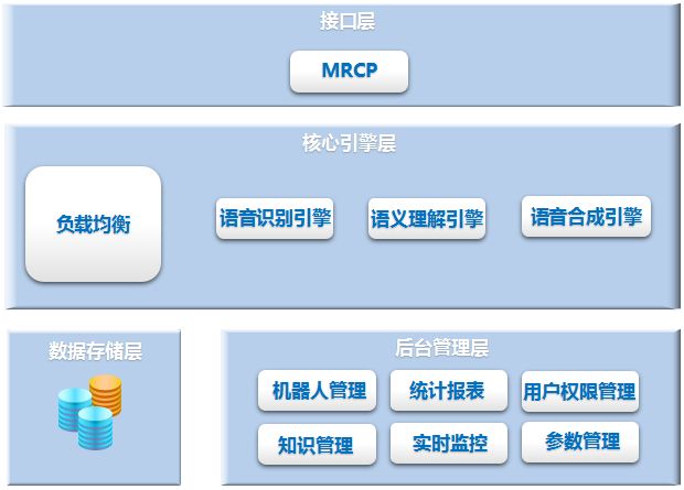 電話(huà)呼叫系統(tǒng)
